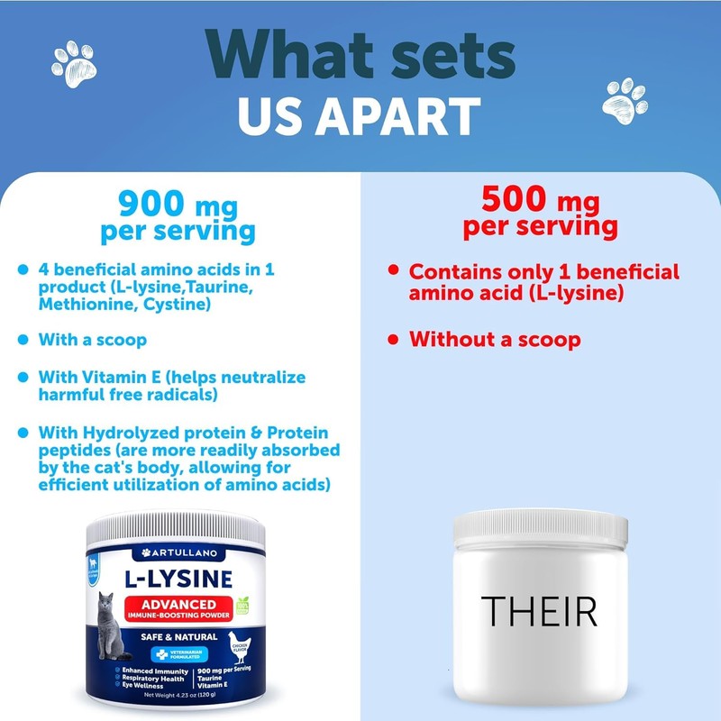 L-Lysine for Cats - Lysine Powder Supplement - 900mg/serving -