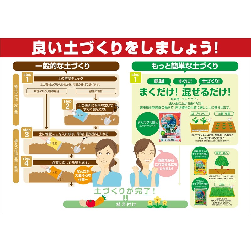 Shizen Oyo Kagaku (Applied Natural) Maku Dakede Yomigaeru (Revive with