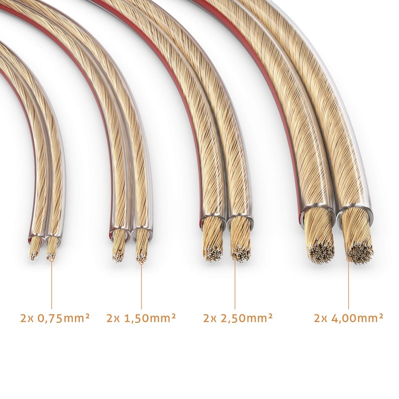 Sonero® 50 Metre 2 x 0.75 mm² CCA Speaker Cable/Box