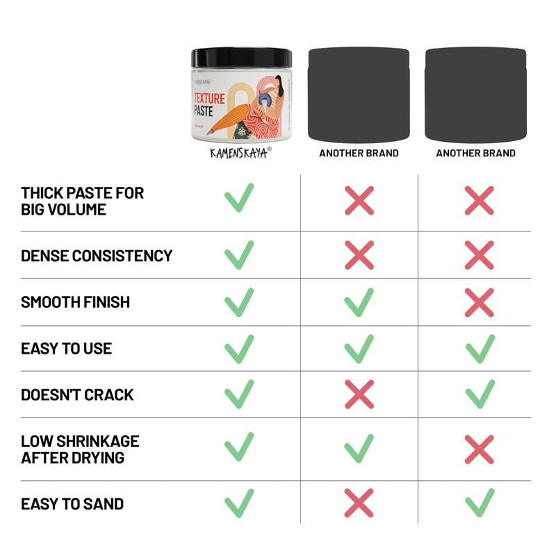 KAMENSKAYA Texture Paste - Modeling Paste Acrylic Medium - Dense