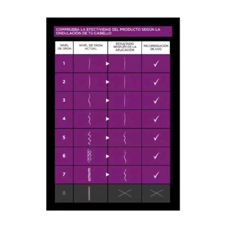 KATIVA Keratin Xpress Brazilian Hair Straightening 12 weeks