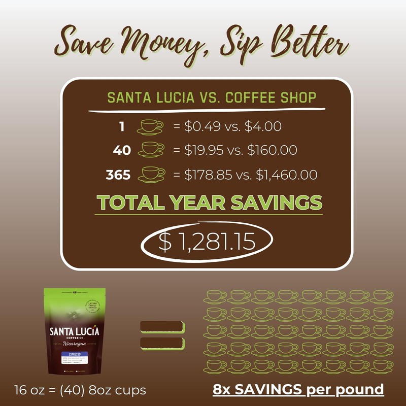 Specialty Volcanic Nicaraguan - Café Crema Espresso Roast Coffee -