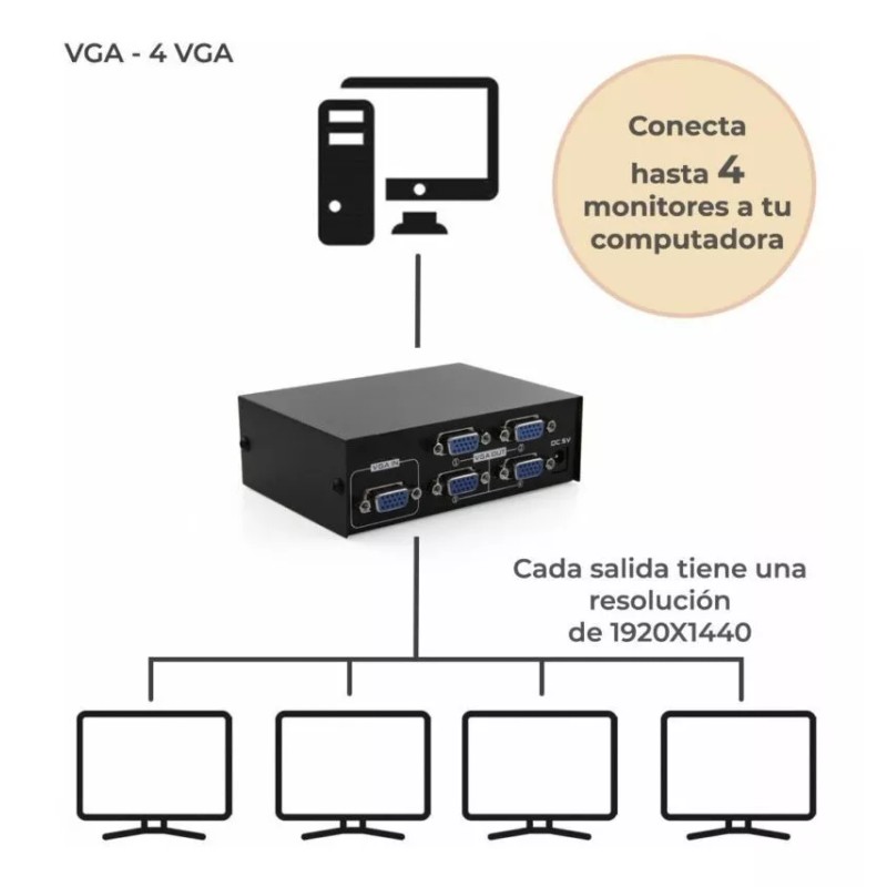 EGTMA Splitter Divisor Vga 1*4 Para Monitor Hd 1920 X