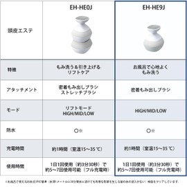 パナソニック 頭皮エステ 密着もみ出しブラシ スピード3段階 シルバー調 EH-HE9J-S