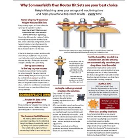 Sommerfeld's 3 Piece Shaker Glass Panel Door Set 1/2-Inch Shank For Securing Glass to Cabinet Doors