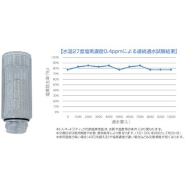 Science Mirable Plus Replacement Tornado Stick