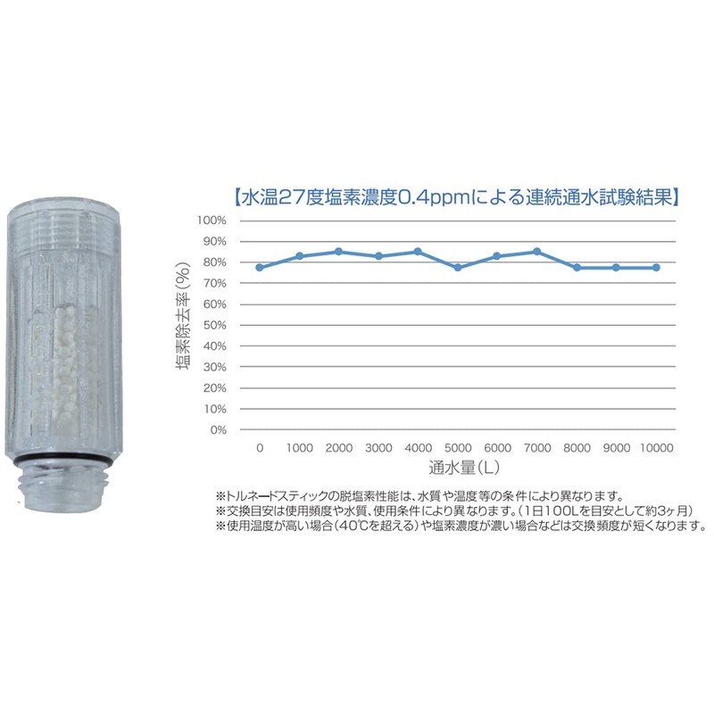 Science Mirable Plus Replacement Tornado Stick