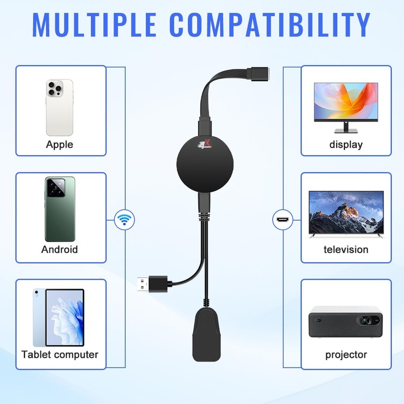 Chromecast 4K Device for TV, Wireless HDMI Display Adapter, 5G