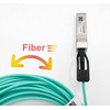 Elfcam® - 1 meter SFP+ Active Cable OM3 - AOC
