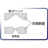 3.peaks 電工Fニッパ DN-215