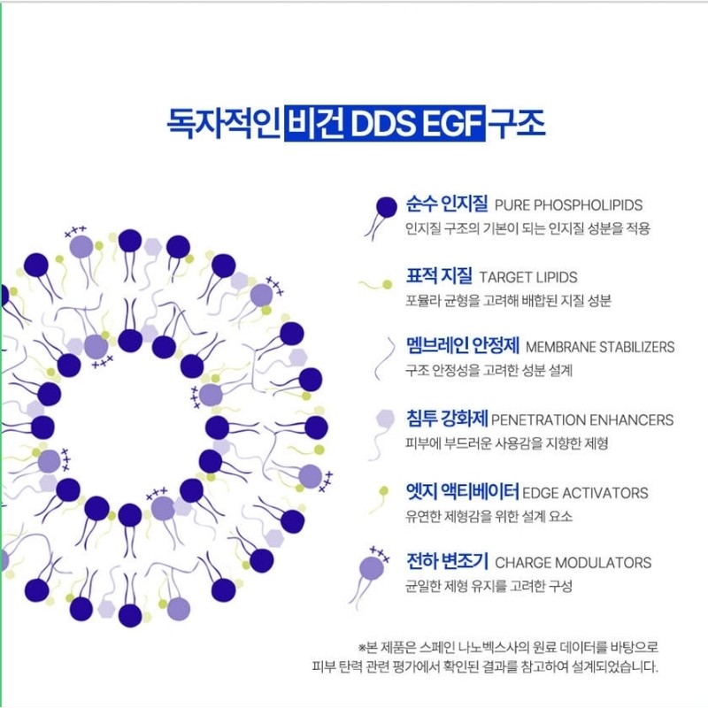 Saengbom Skin Shield Plant EGF Essence Fluid 100ml / 생봄