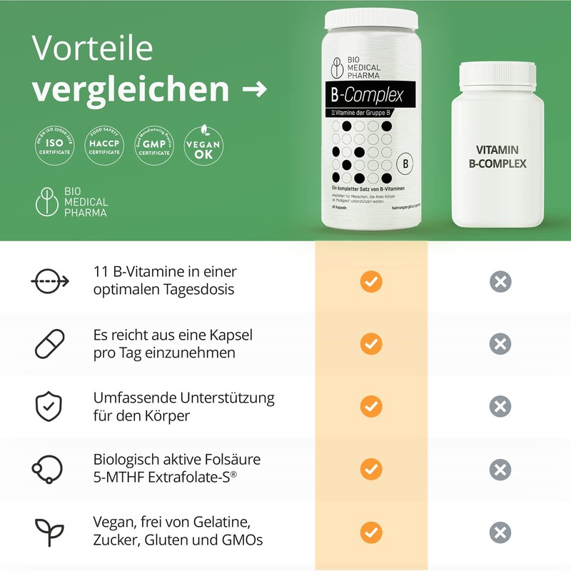 Vitamin B Complex High Dose - All 11 B Vitamins