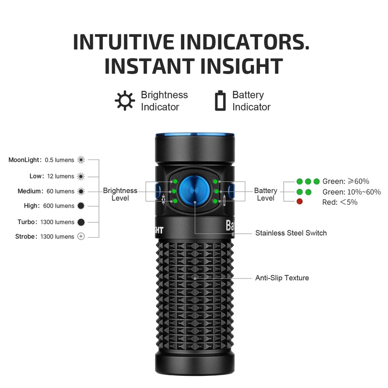 OLIGHT Baton4 Rechargeable EDC Flashlight, Bright LED Flashlight 1300 Lumens
