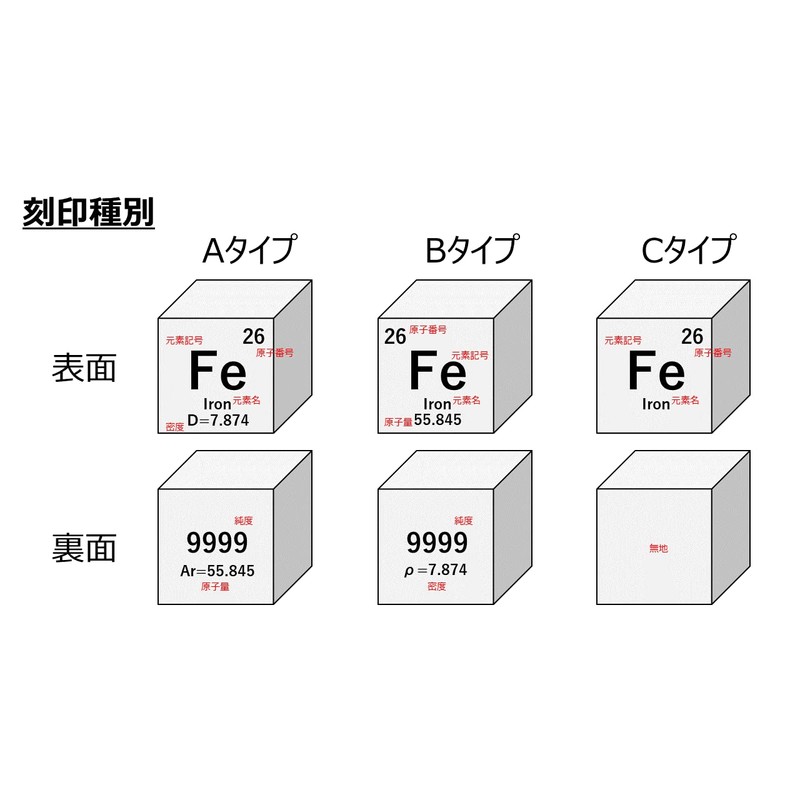 Element Specimen Set (Blue Elements Chrome, Silicon, Zinc (Cr, Si,