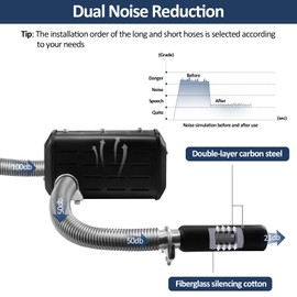2025 Upgraded Universal Generator Exhaust Extension Silencer Kit with Muffler Box - 78% Noise Reduction, Fits Honda/Firman/etc, Super Quiet and Safe Exhaust Design for Home/Camping/RV Backup