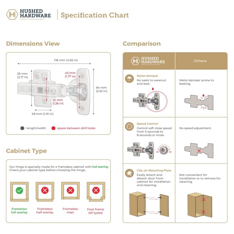 Hushed Hardware Soft Close Cabinet Hinge Set. 4 Frameless Full
