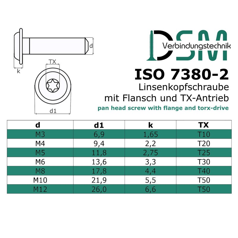 Rounded Head Screw with Flange and Hexalobular/Torx (ISR, TX) Drive,
