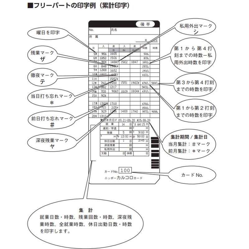 Nippo Time Card for KARORO 100 CARCORO LATEST CAROLO CARD