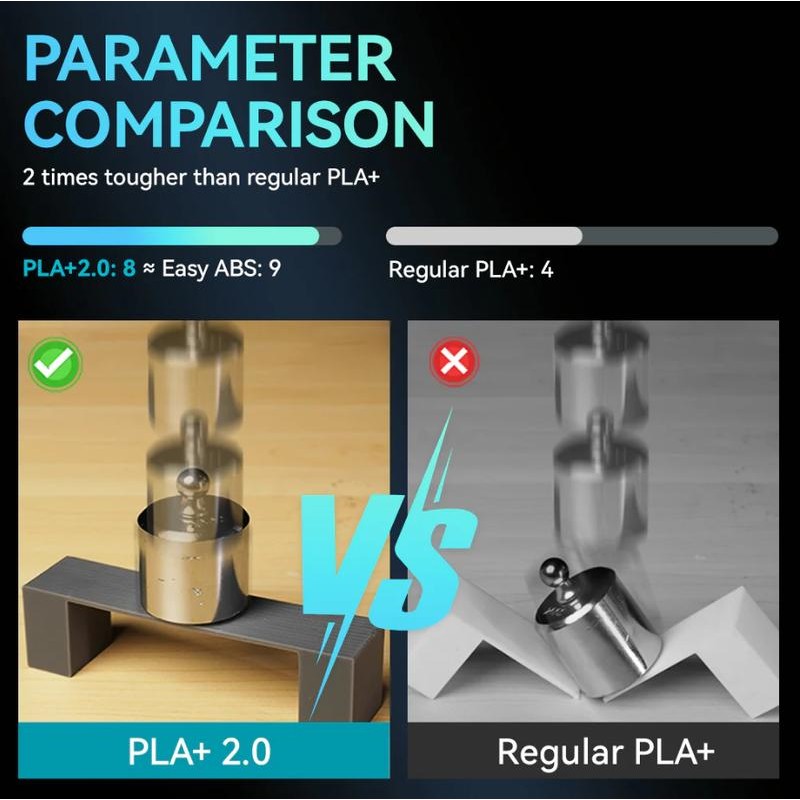 PLA+ 2.0, Upgraded PLA+(PLA Plus), 3D Printer Filament 1KG:_PLA+ 2.0