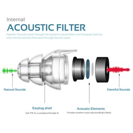 High Fidelity Concert Earplugs, Reusable Musicians Ear Plugs, 24dB Advanced Filter Technology Ear Protection | Mumba