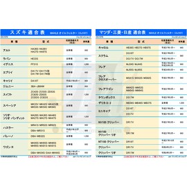 [Set of 3] MAHLE Oil Filter Oil Element Suzuki Mazda Mitsubishi Nissan Alto Ignis Every Carrie Jimny Swift Spacia Bandit Hustler Baleno Lapin R Carol Scrum Flare Crossover Wagon Town Box Delica D:2