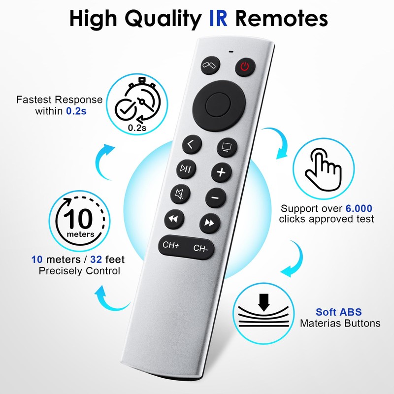 Replacement for Apple-4K-TV-Remote-Control, Universal Siri-Remote Control for Apple TV 4K/HD