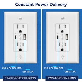 LIDER USB-C 36W Power Delivery Wall Outlet, Duplex Tamper-Resistant Receptacle with USB Type-C/USB Type-A Charging Ports, Interchangeable Face Cover, Modern, UL Listed, Wall Plate Included, White