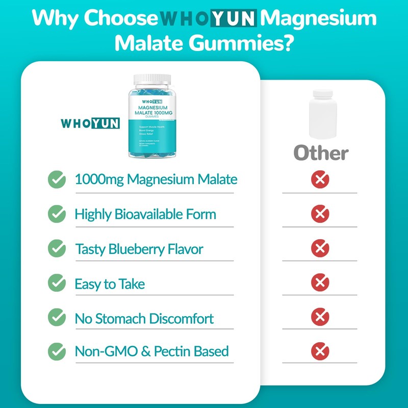 Whoyun Magnesium Malate Gummies 1000mg, Enhanced Absorption Magnesium Chewables Supplement