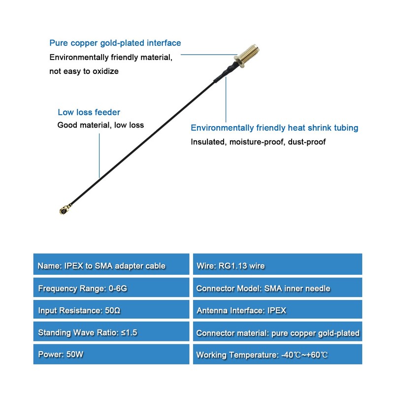 ALMOCN 2PCS 915MHz LoRa Antenna 5dBi Gain Omni-Directional SMA Male