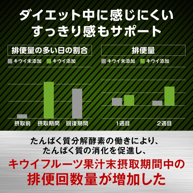 【 マッチョコ 】 K-Power プロテイン 吸収 ダイエット サプリメント シトラス風味 ビタミン