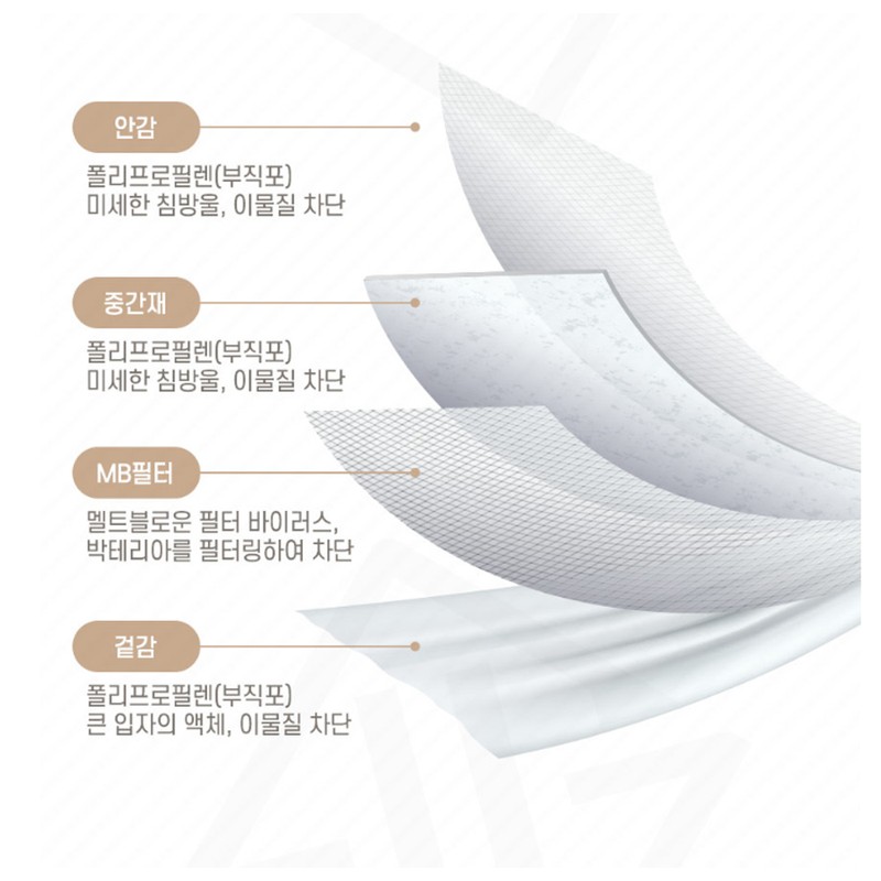 Straight Breath Mask Barosum KF94 yellow dust prevention mask three-dimensional