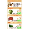 NUKCCHI (ぬかっち) しいたけパウダー 国産 (無添加/無香料/無着色) カリウム 鉄分 ビタミン (120g ×