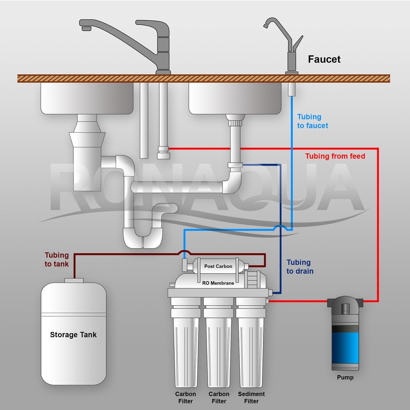 Booster Pump with Transformer Adapter for 50 GPD Reverse Osmosis