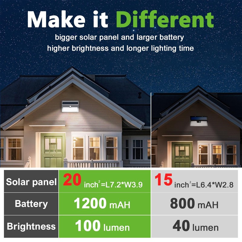 JEJOT 6 Pack Solar Motion Lights Outdoor Waterproof, 270° Wide