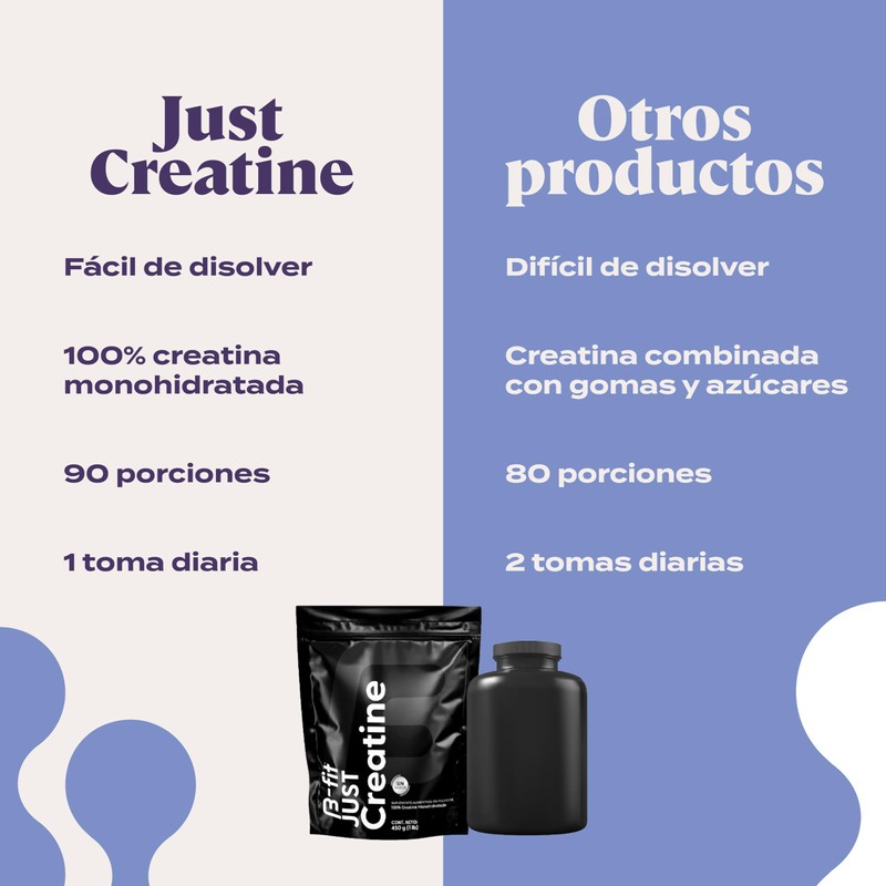 B-Fit Just Creatine sin Sabor | Creatina Monohidratada Pura en