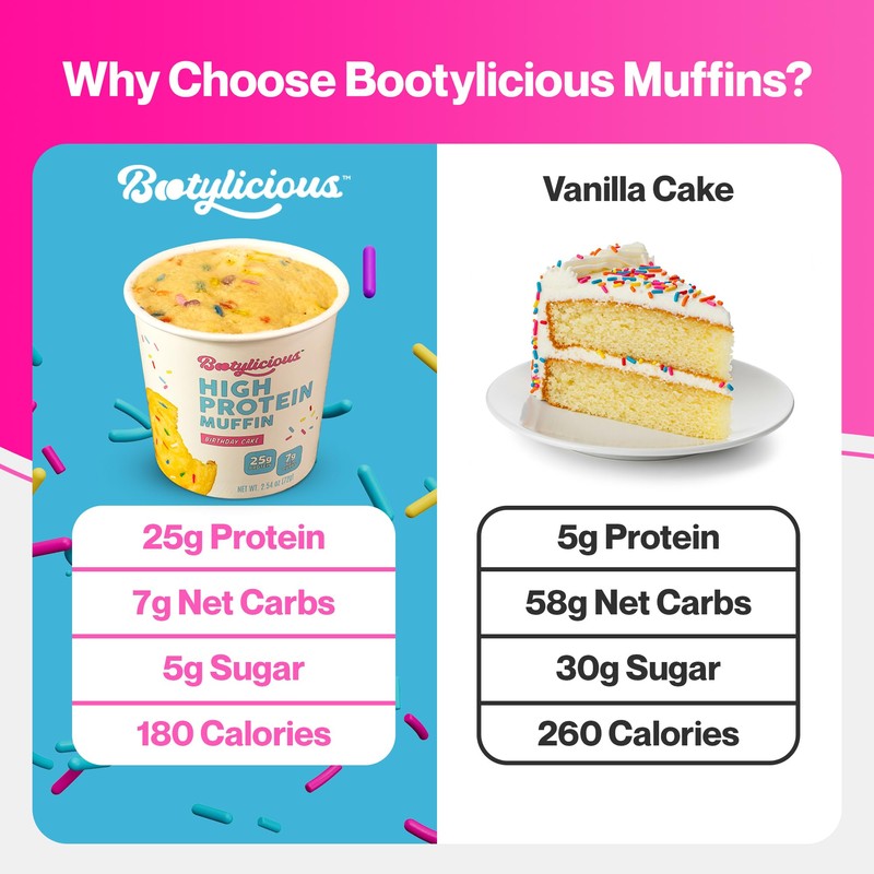 Bootylicious | High-Protein Muffin | 25g Protein, 7g Net Carbs,