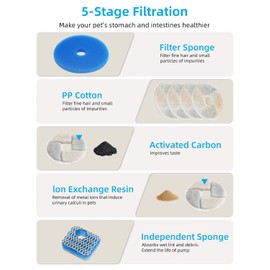 Cat Water Fountain Filters, 16 Packs Replacement Filters for Automatic Pet Fountain, Cat Fountain Filters Replacement For Cat Water Fountain