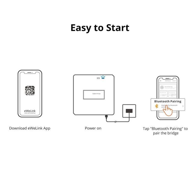 Smilewolf ZBBridge Pro Smart Zigbee Bridge Zigbee 3.0 APP Wireless