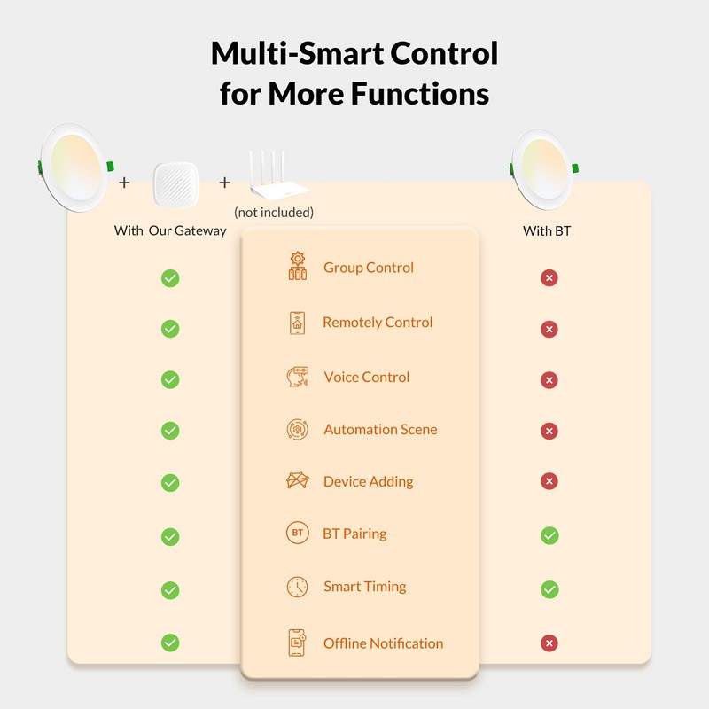 LEPOWER-TEC Smart Recessed Lighting 6 Inch 4 Pack, 2.4GHz Network
