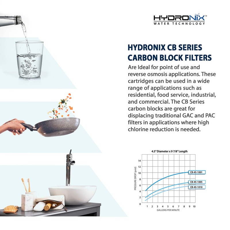 Hydronix 4 Pack Carbon Block Water Filters Coconut Shell CTO