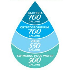 Sagan Life DuraFlo Replacement Water Filter for AquaBrick Water Purification System, Removes Bacteria, Virus, Parasites, Purifies ANY Non Salt Water; For Gravity Fed Water Filters (1 PK FILTER ONLY)