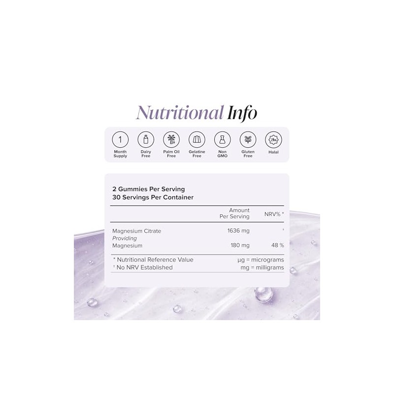 Magnesium Gummies | 1636 mg of Magnesium Citrate | Novomins