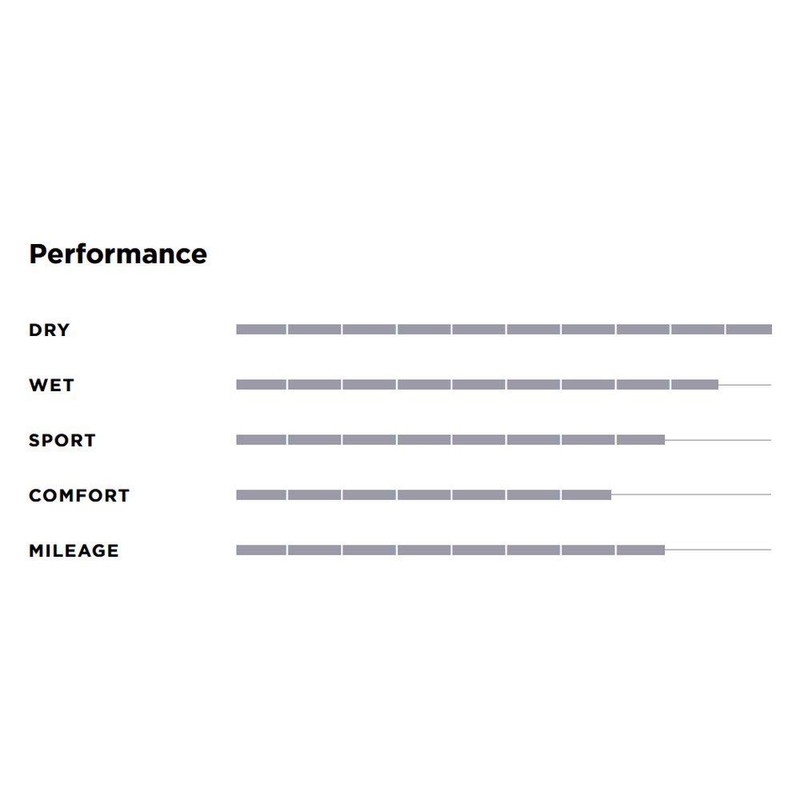 Pirelli P Zero (PZ4-Sport) 225/45R17 94Y XL