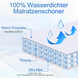 Mattress Protector 160 x 200 cm Waterproof White Incontinence Underlay Washable Bed Pad Waterproof for Children - Waterproof Mattress Topper