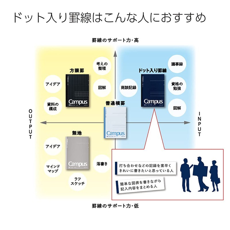 Kokuyo Campus Twin Ring Notebook, Dot Ruled, Cut-Off, A6, Set