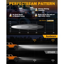 Auxbeam R4 60W LED Light Pods, 6.3 inch Square Offroad Driving Beam Pod Lights Bar, IP68 Waterproof White Off Road Light with Wiring Harness for Jeep Trucks SUV ATV UTV