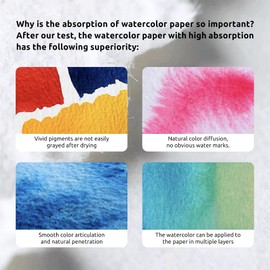 Paul Rubens Watercolor Sketchbook, High Absorptio, Artist Quality Cold Pressed Watercolor Paper pad for Watercolors and Wet Media Block, 100% Cotton, 10.82 x 7.79 inches, 140lb, Pack of 2 (40 Sheets)