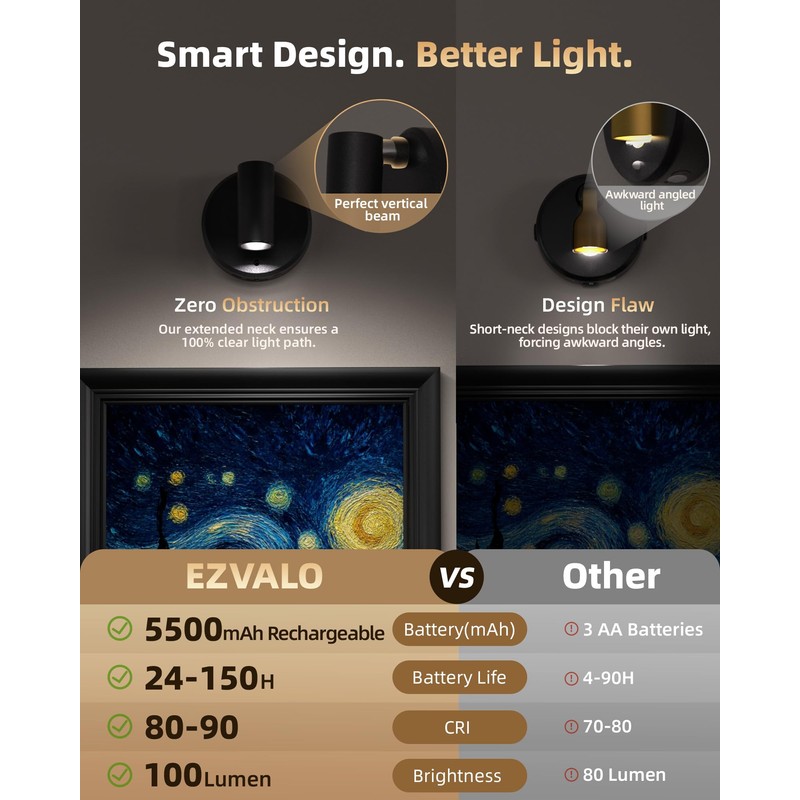 EZVALO Spotlights Indoor with Remote, 5500mAh Rechargeable Picture Lights, Wireless