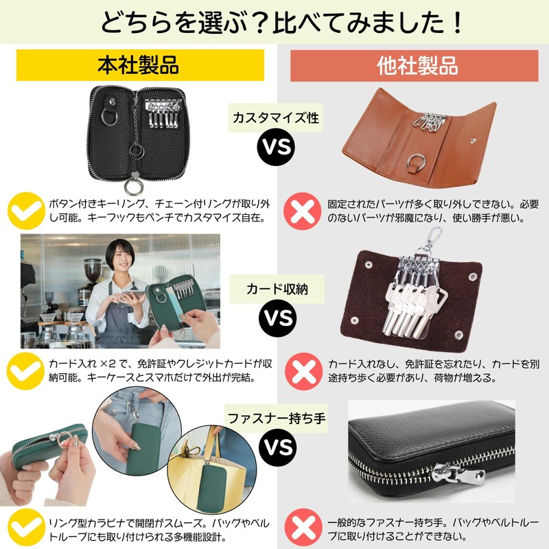 Negs-S Women's Men's Smart Key Case, Card Key Case, Compatible
