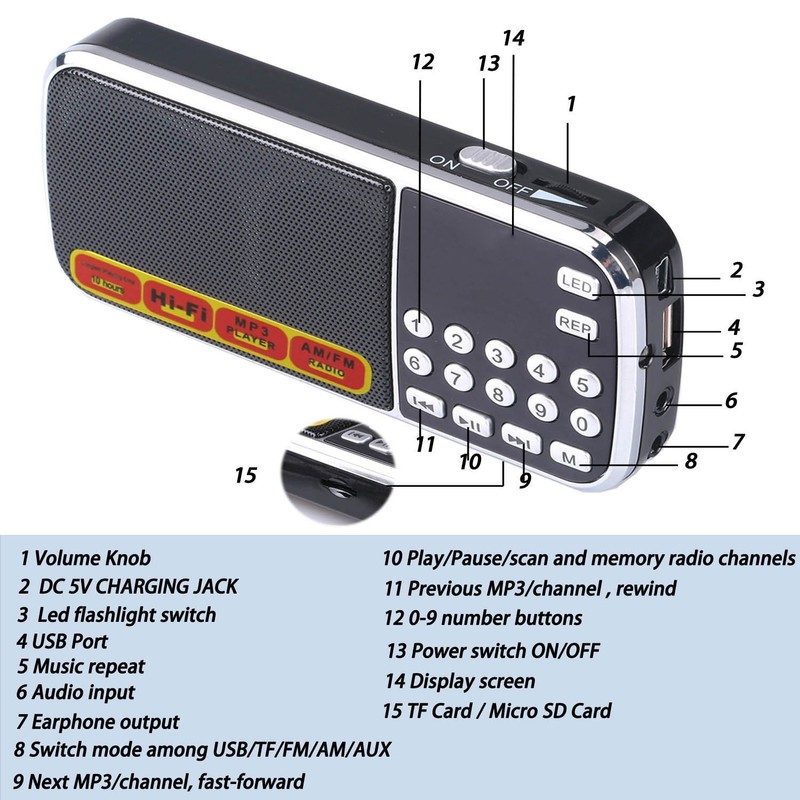 Mfine 088 Mini Speakers Portable Music Player Micro SD/TF USB